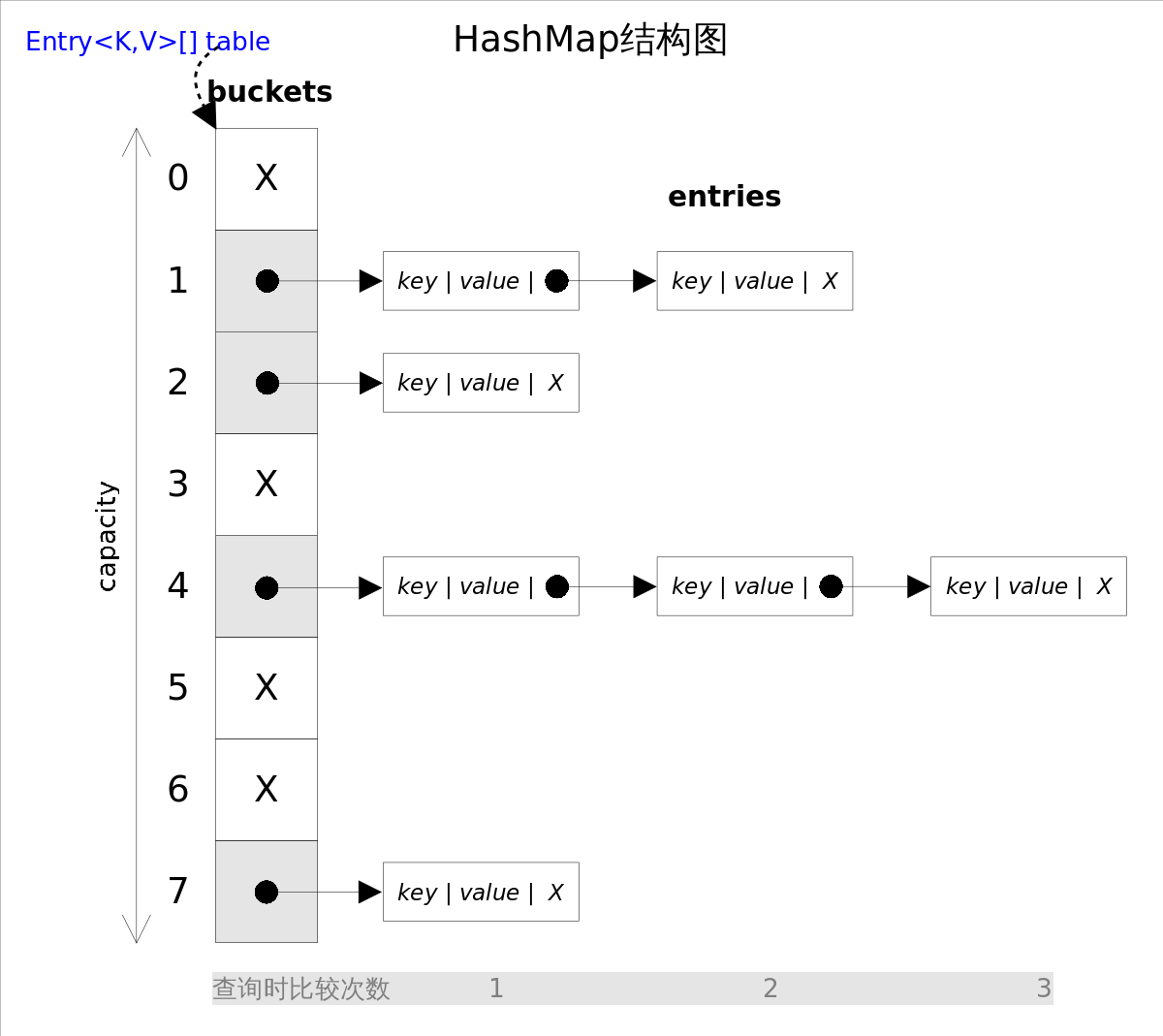 HashMap_base.png